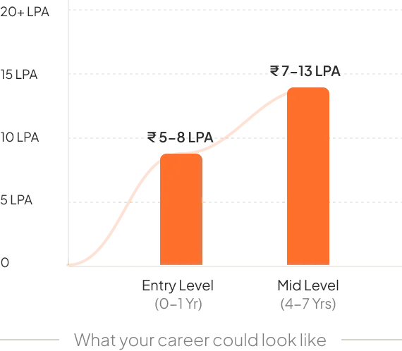Business Analyst career graph
